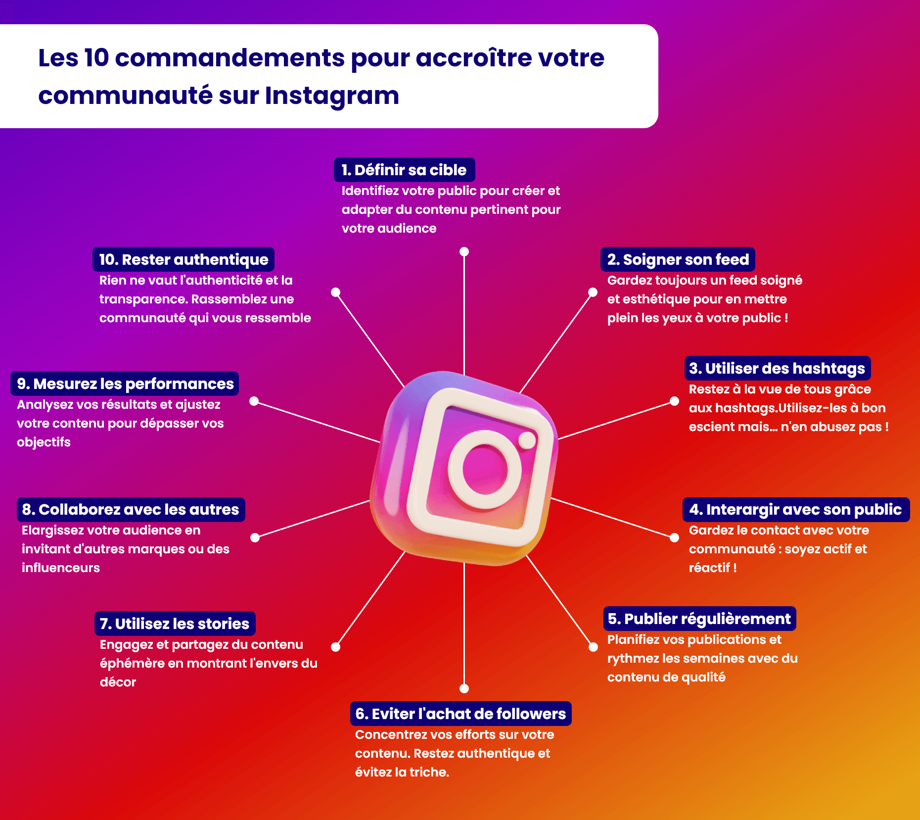 les 10 commandements pour accroître sa communauté sur Instagram