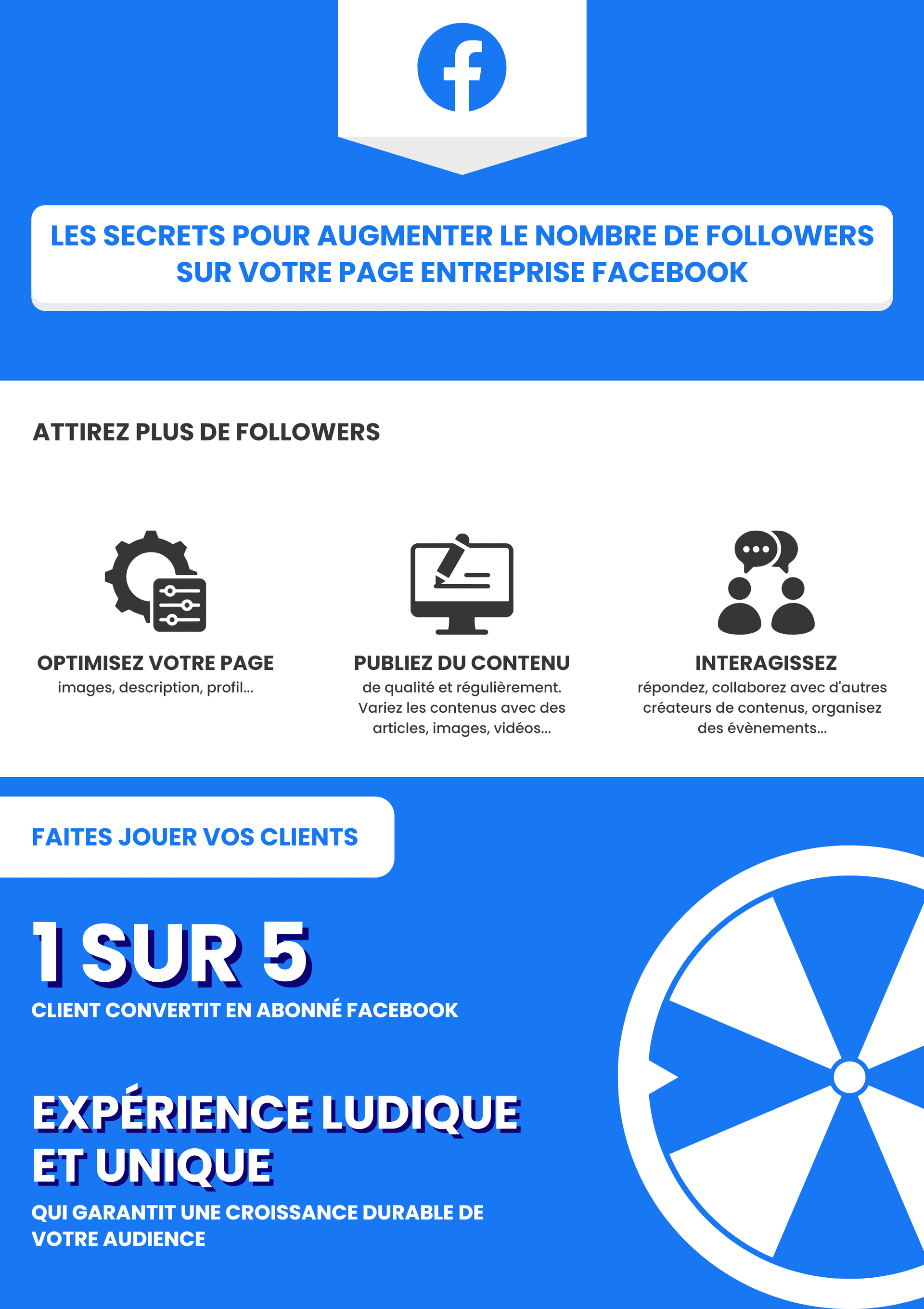 Les secrets pour augmenter le nombre de follower sur votre page Facebook