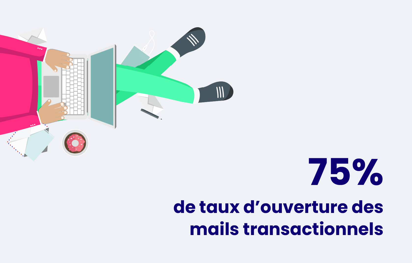 Taux d'ouverture des mails transactionnels