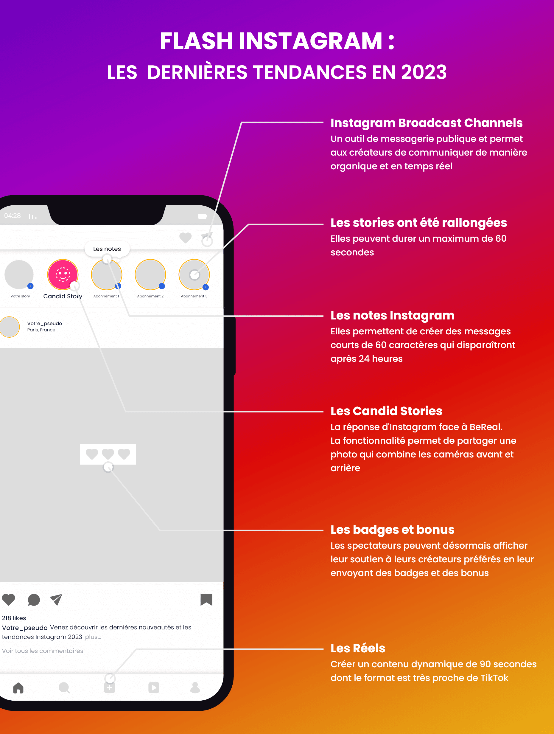 Les dernières tendances Instagram en 2023