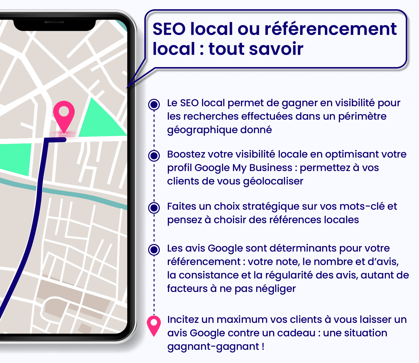 Les principes du SEO local