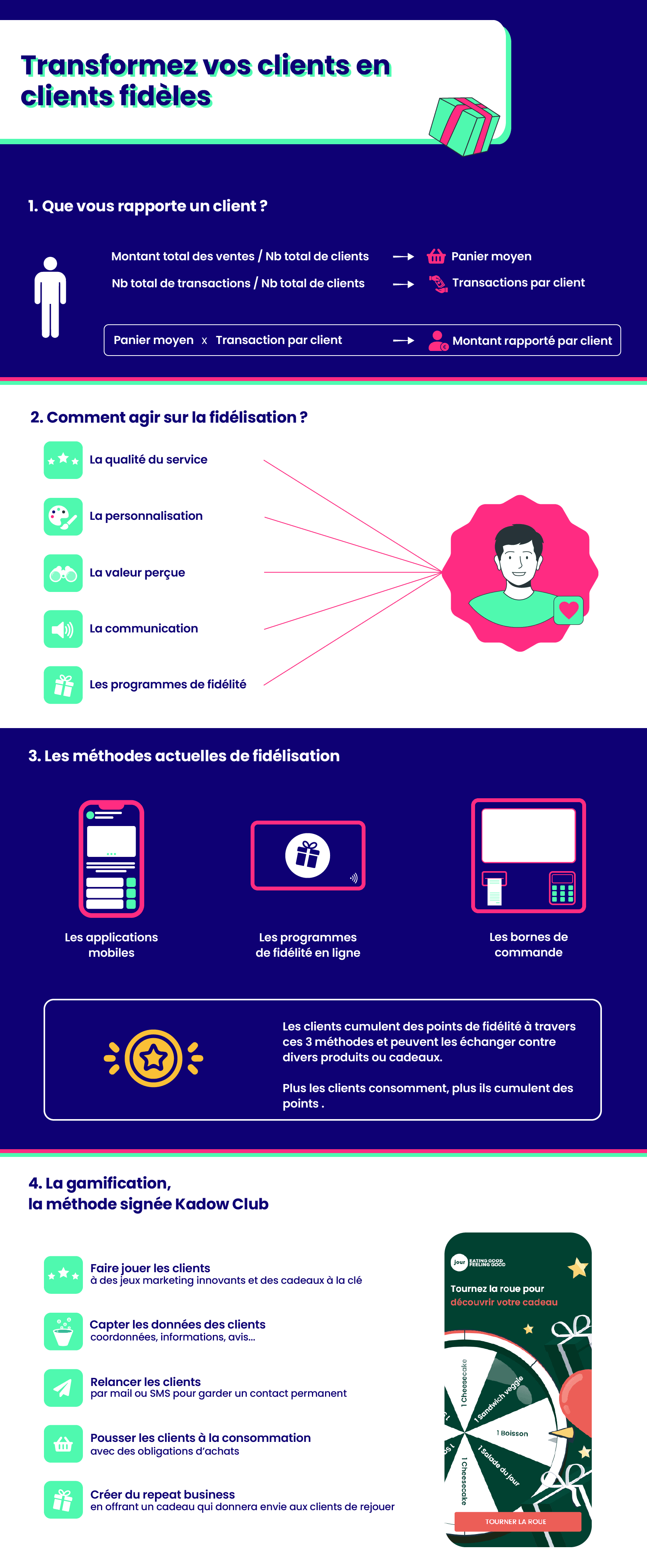 Les principes de la fidélisation client