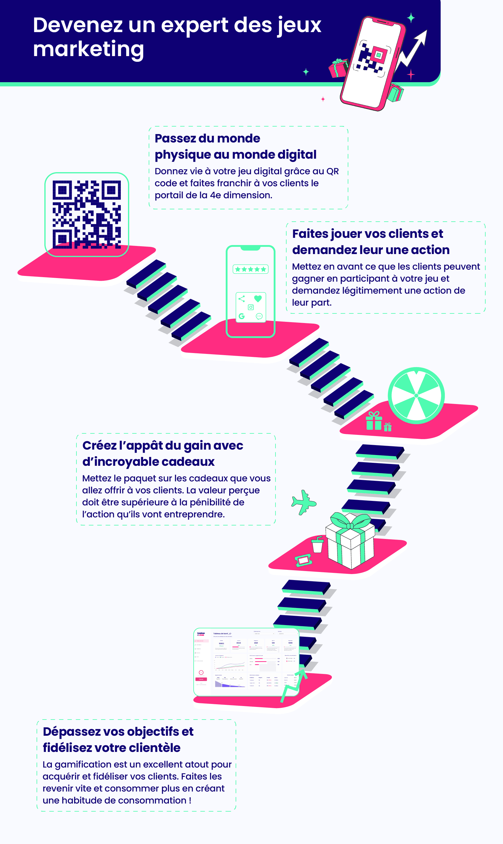 Expert des jeux marketing et gamification marketing