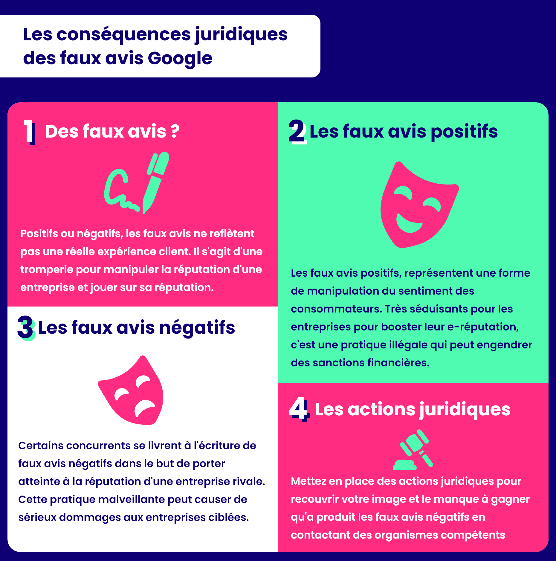 les conséquences juridiques des faux avis Google